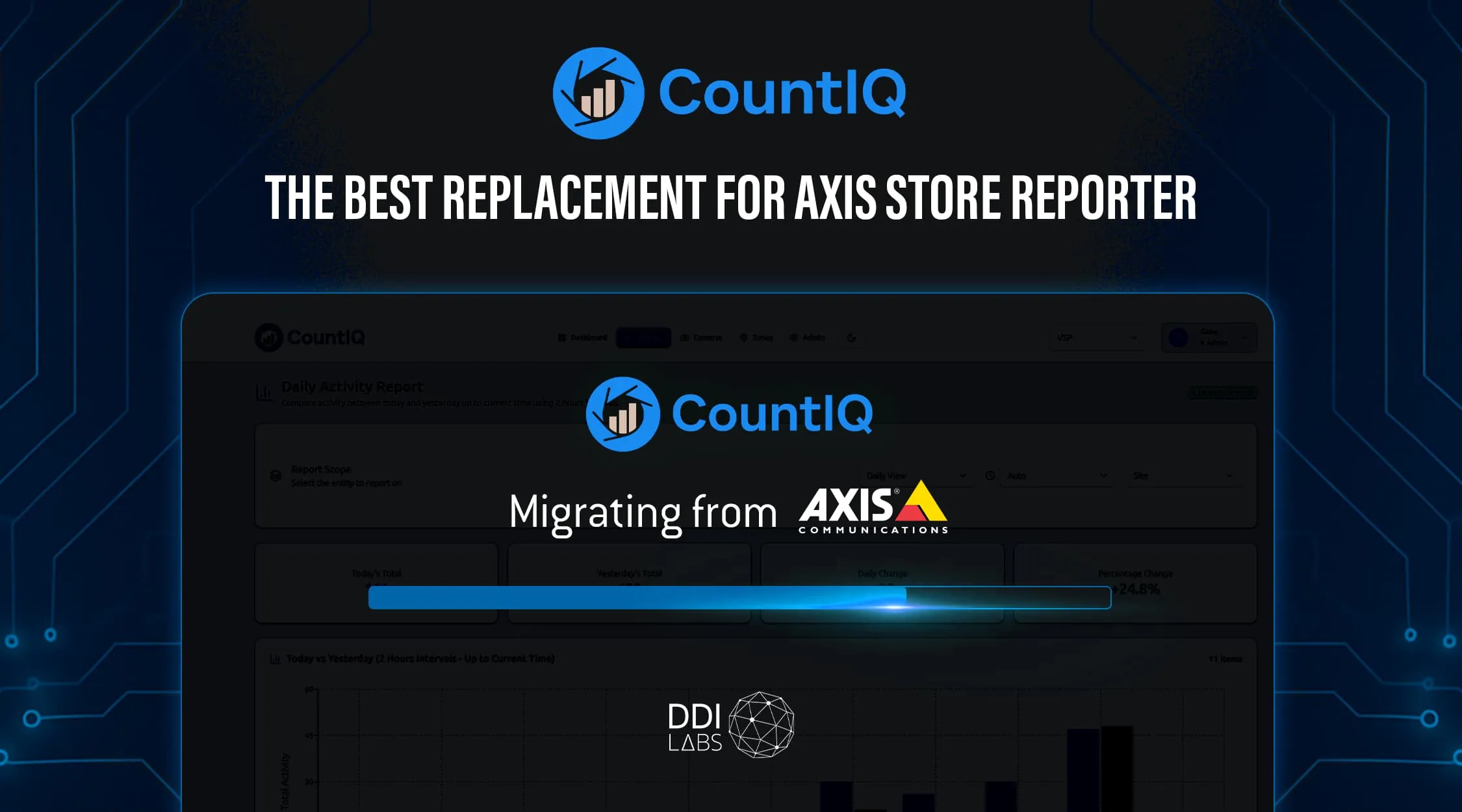 CountIQ — the best replacement for Axis Store Reporter, seamless migration from Axis Communications to CountIQ by DDI Labs