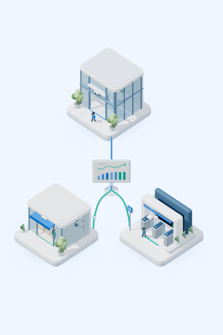 CountIQ connected spaces — isometric retail, workplace and transit entrances linked to one analytics dashboard, with cameras counting people at each entrance