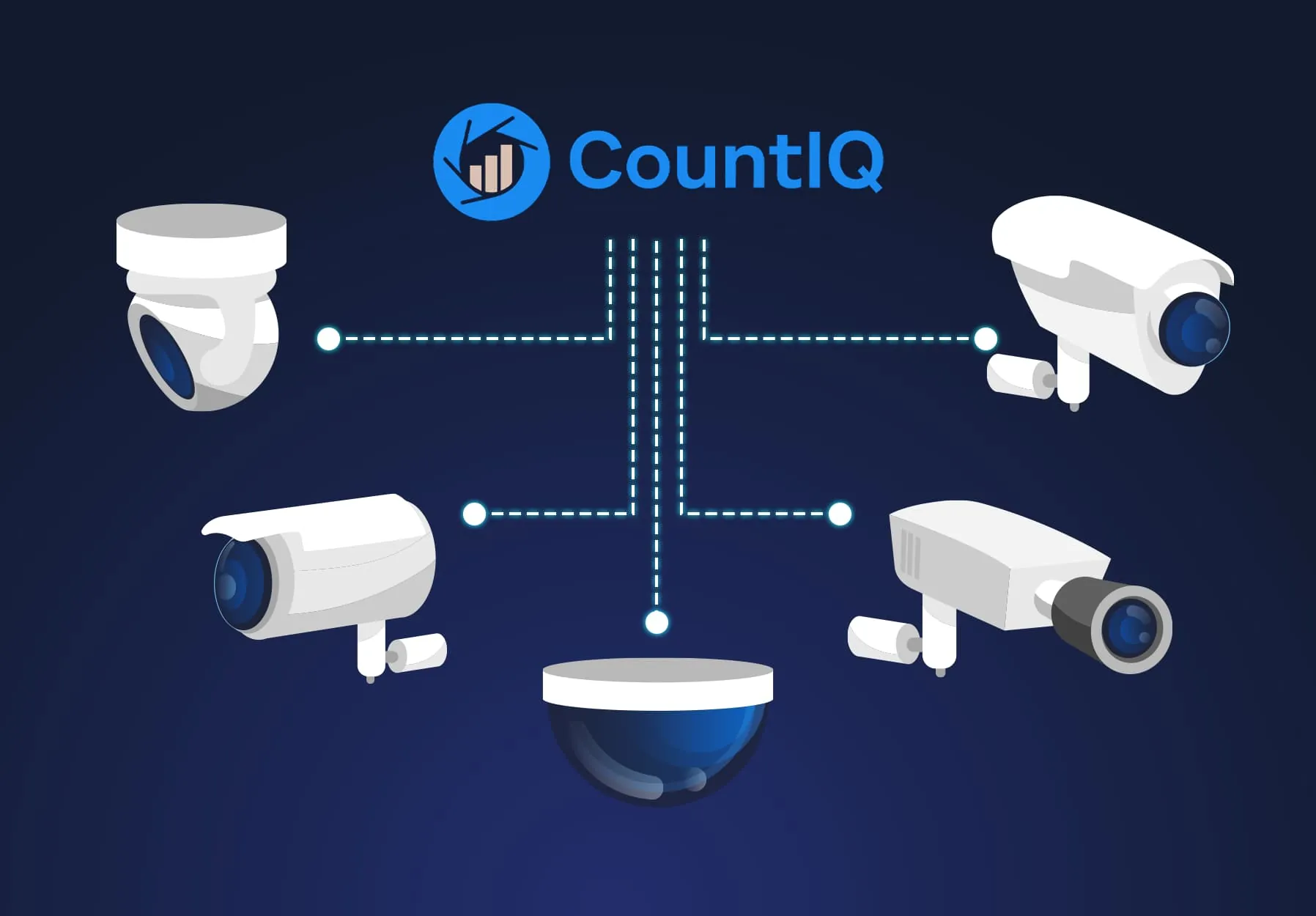 Why choose CountIQ — connects to multiple Axis camera types for unified people counting and analytics