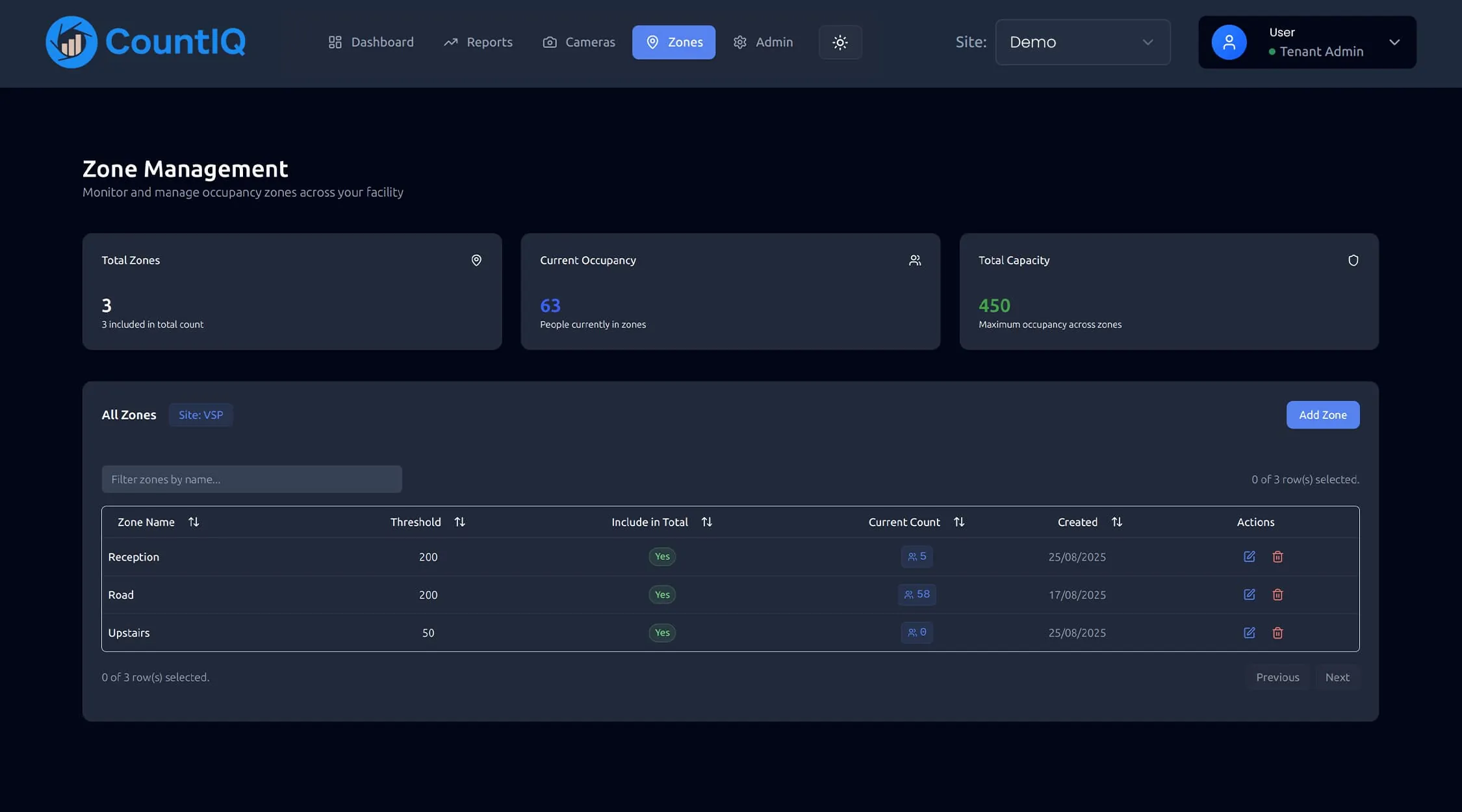 CountIQ Zone Management screen showing occupancy zones with thresholds, current counts, and capacity tracking